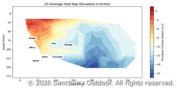 Elevation heat map for 1 acre yard